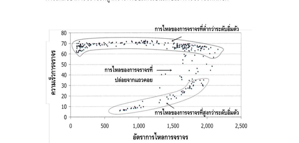 คุณลักษณะการไหลของกระแสจราจร (Flow Characteristic)