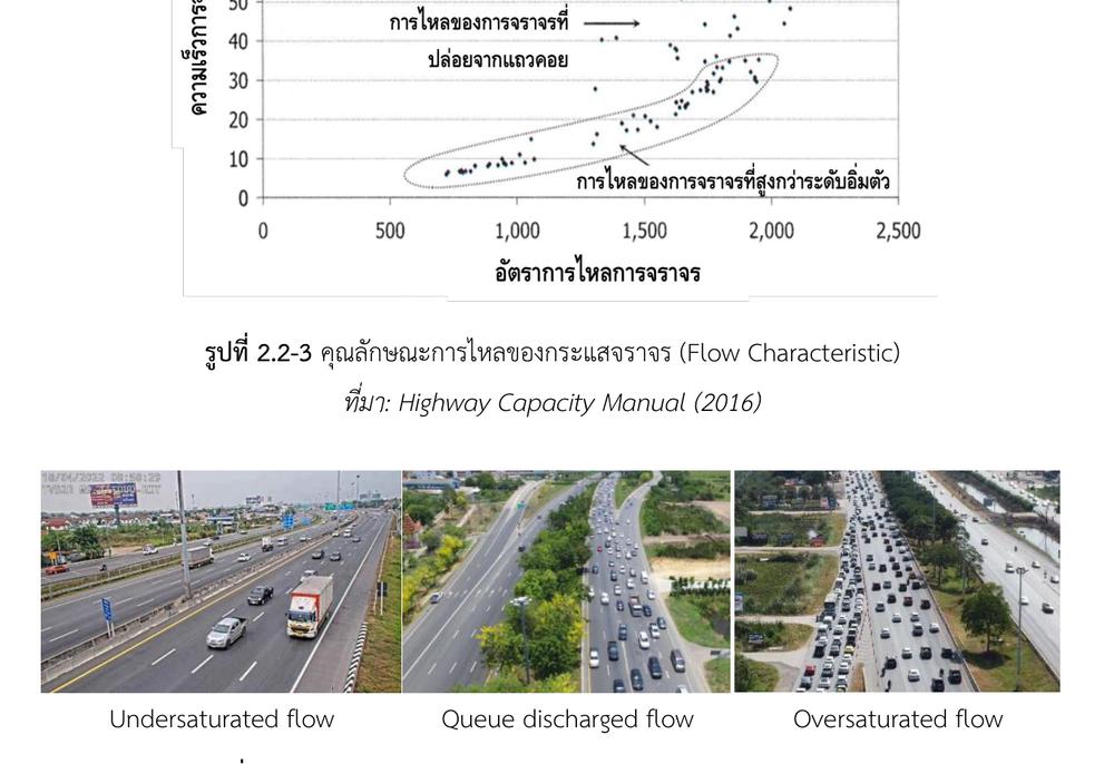 ตัวอย่างสภาพการจราจรบนช่วงถนนทางหลวงหลายช่องจราจร