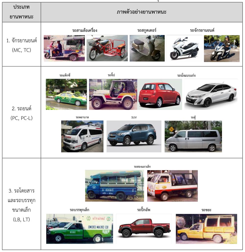 ตัวอย่างประเภทยานพาหนะของกรมทางหลวงทั้ง 6 กลุ่มประเภท