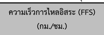 ค่าความจุทางหลวงตามความเร็วการไหลอิสระ (FFS) จากข้อมูลสำรวจแยกช่องจราจร
