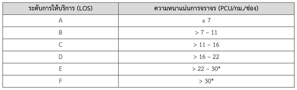 การประเมินระดับการให้บริการตามช่วงความหนาแน่นการจราจร