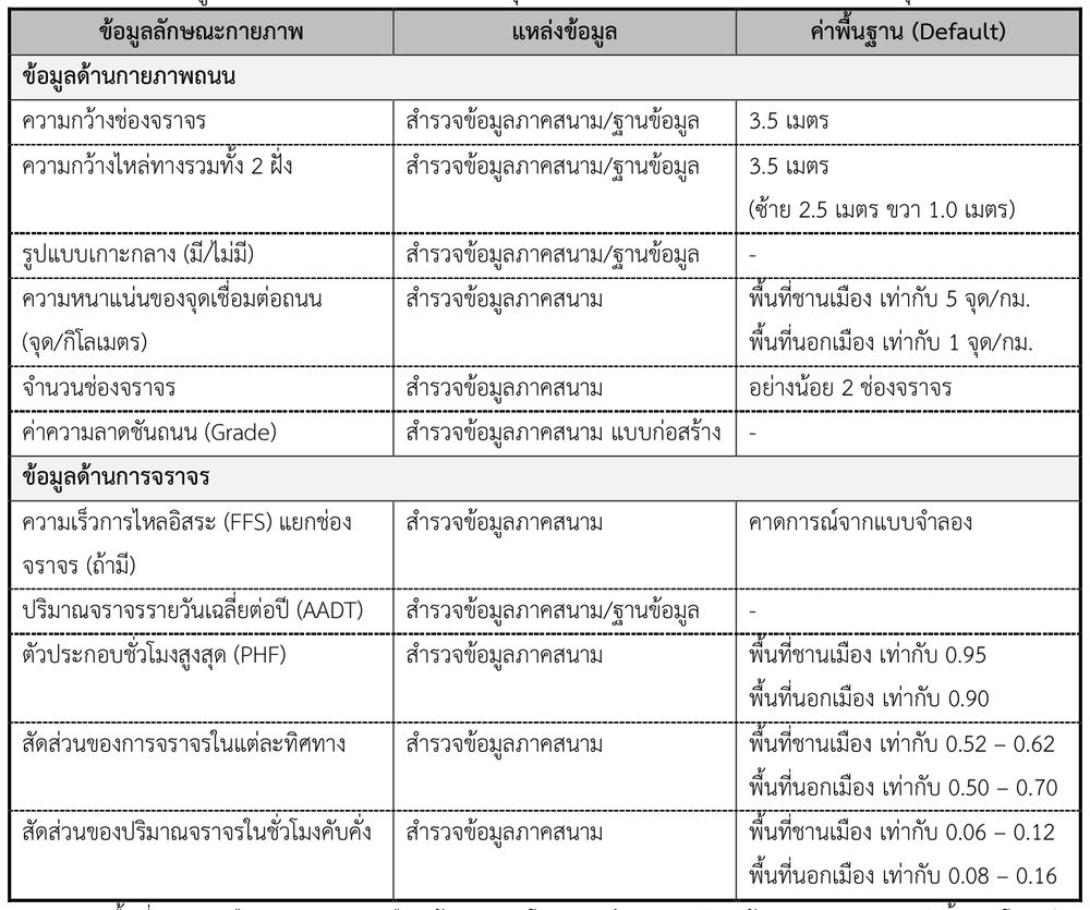 ข้อมูลที่จำเป็นในการประเมินความจุและระดับการให้บริการโดยวิธีประเมินทุกช่องจราจร