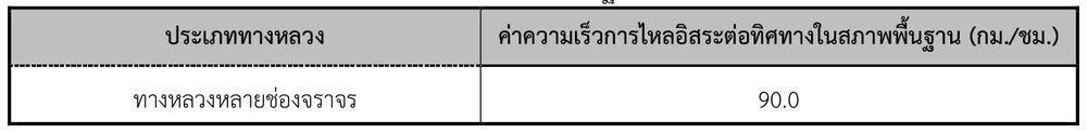 ความเร็วการไหลอิสระต่อทิศทางในสภาพพื้นฐาน (BFFS)