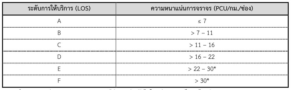 การประเมินระดับการให้บริการตามช่วงของความหนาแน่นการจราจร