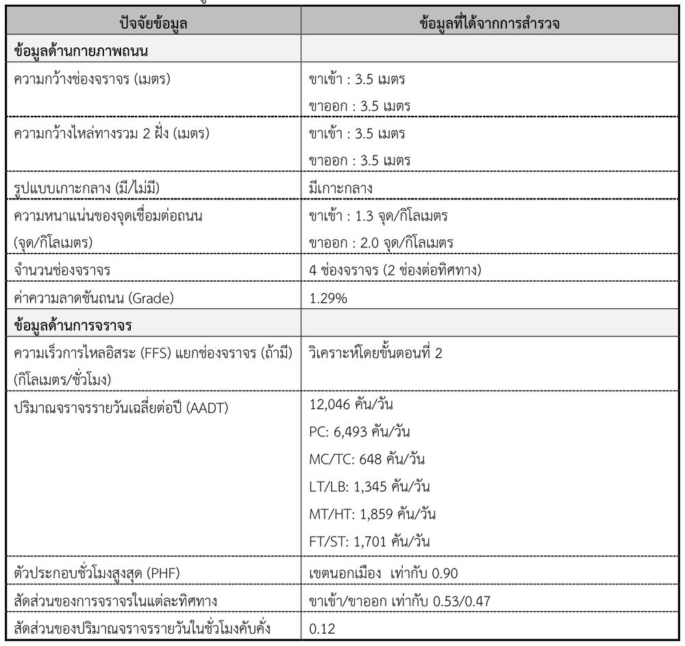 การรวบรวมข้อมูล ทล.1 กม.511+591 จังหวัดตาก เขตนอกเมือง