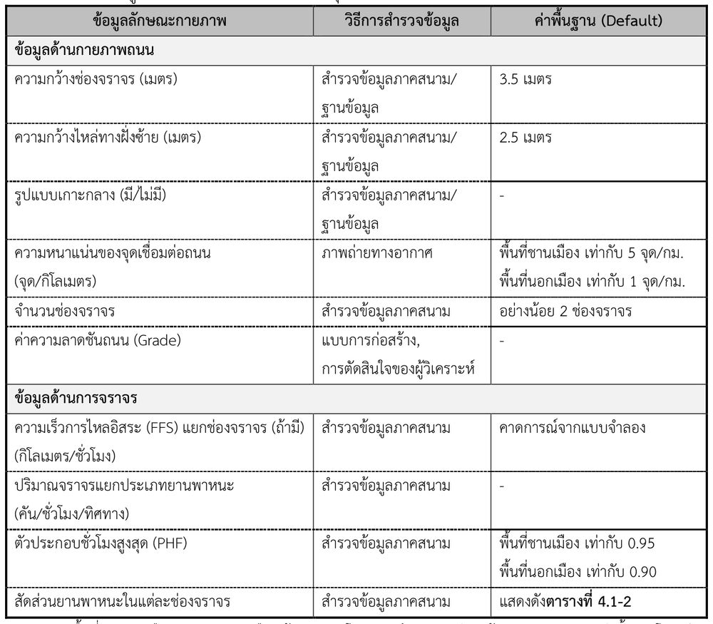 ข้อมูลที่จำเป็นในการประเมินความจุและระดับการให้บริการ โดยวิธีประเมินแยกช่องจราจร