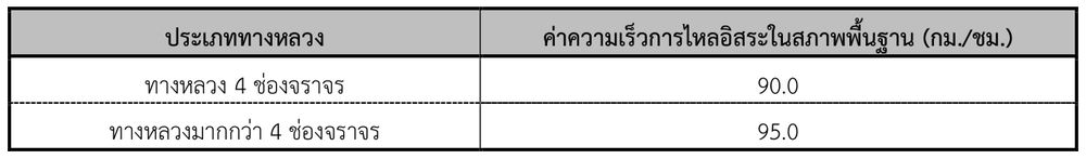 ความเร็วการไหลอิสระของช่องจราจรในสภาพพื้นฐาน (BFFS) สำหรับวิธีประเมินแยกช่อง จราจร