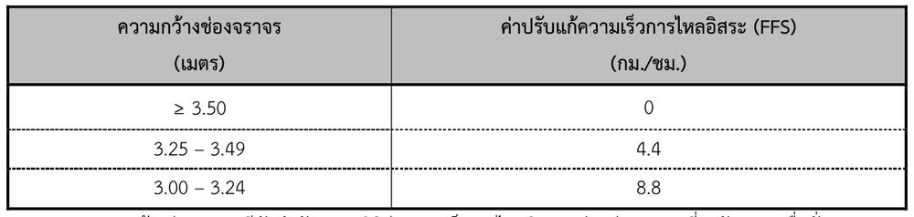 ค่าปรับแก้ความเร็วการไหลอิสระเนื่องจากความกว้างช่องจราจร ( fLW ) สำหรับวิธีประเมิน แยกช่องจราจร