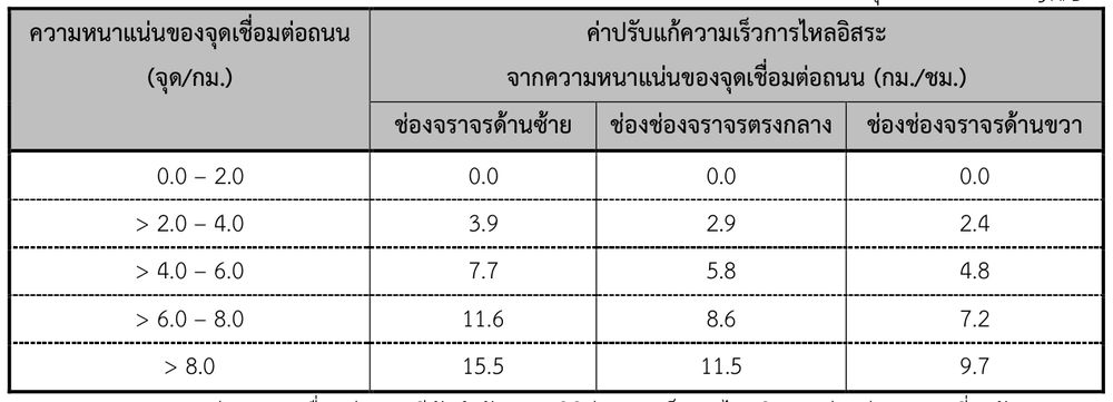 ตาราง