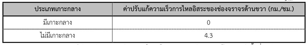 ตาราง