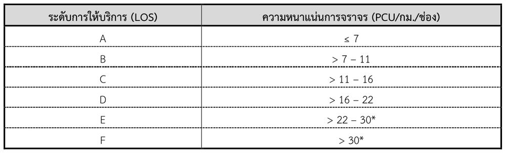 การประเมินระดับการให้บริการตามช่วงความหนาแน่นการจราจร