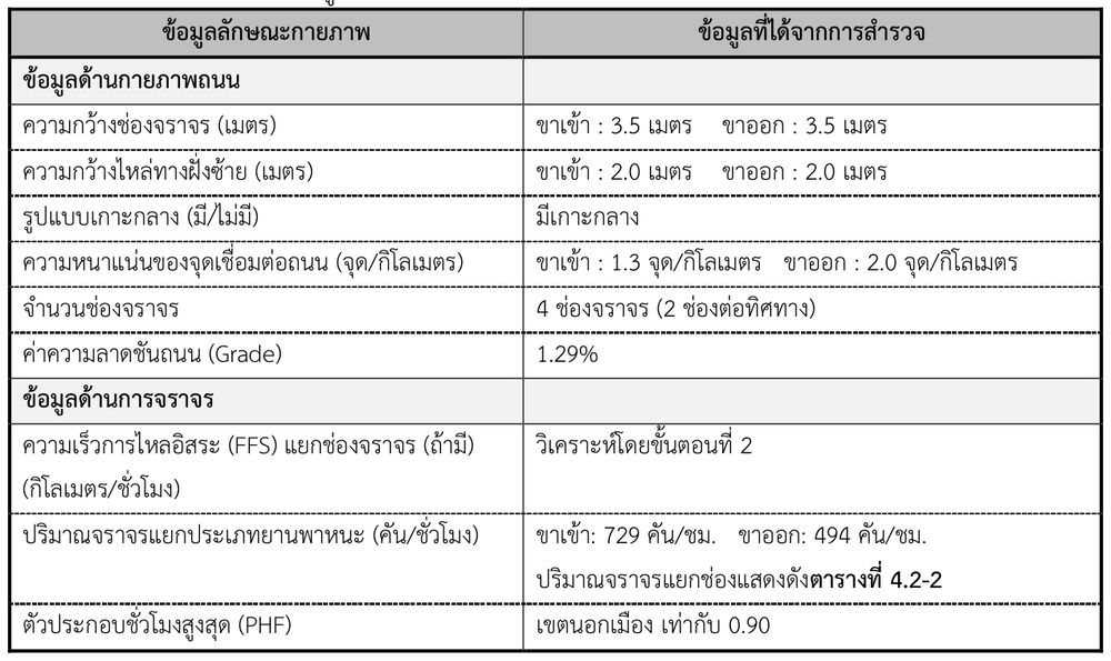 การรวบรวมข้อมูล ทล.1 กม.511+591 จังหวัดตาก เขตนอกเมือง