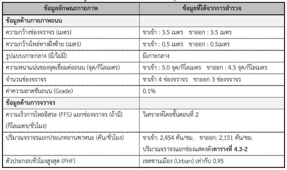 การรวบรวมข้อมูล ทล.3256 กม.3+200 จังหวัดสมุทรปราการ เขตชานเมือง