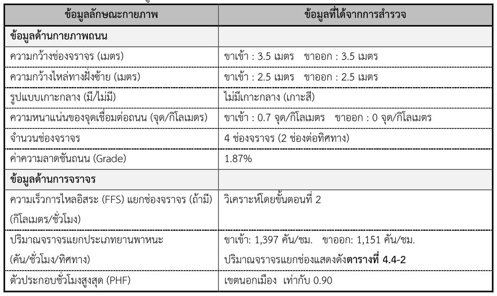 การรวบรวมข้อมูล ทล. 4 กม.956+105 จังหวัดกระบี่ (ทางหลวงแบบไม่มีเกาะกลาง)